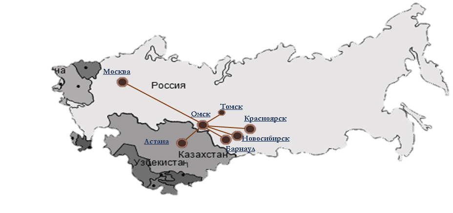 партнеры 
